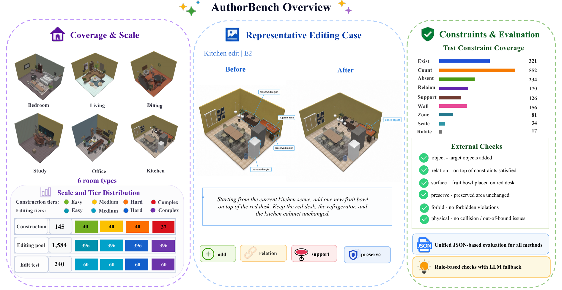 AuthorBench benchmark overview