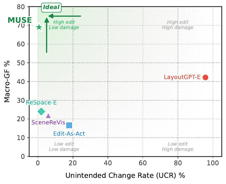 Completion-locality trade-off plot