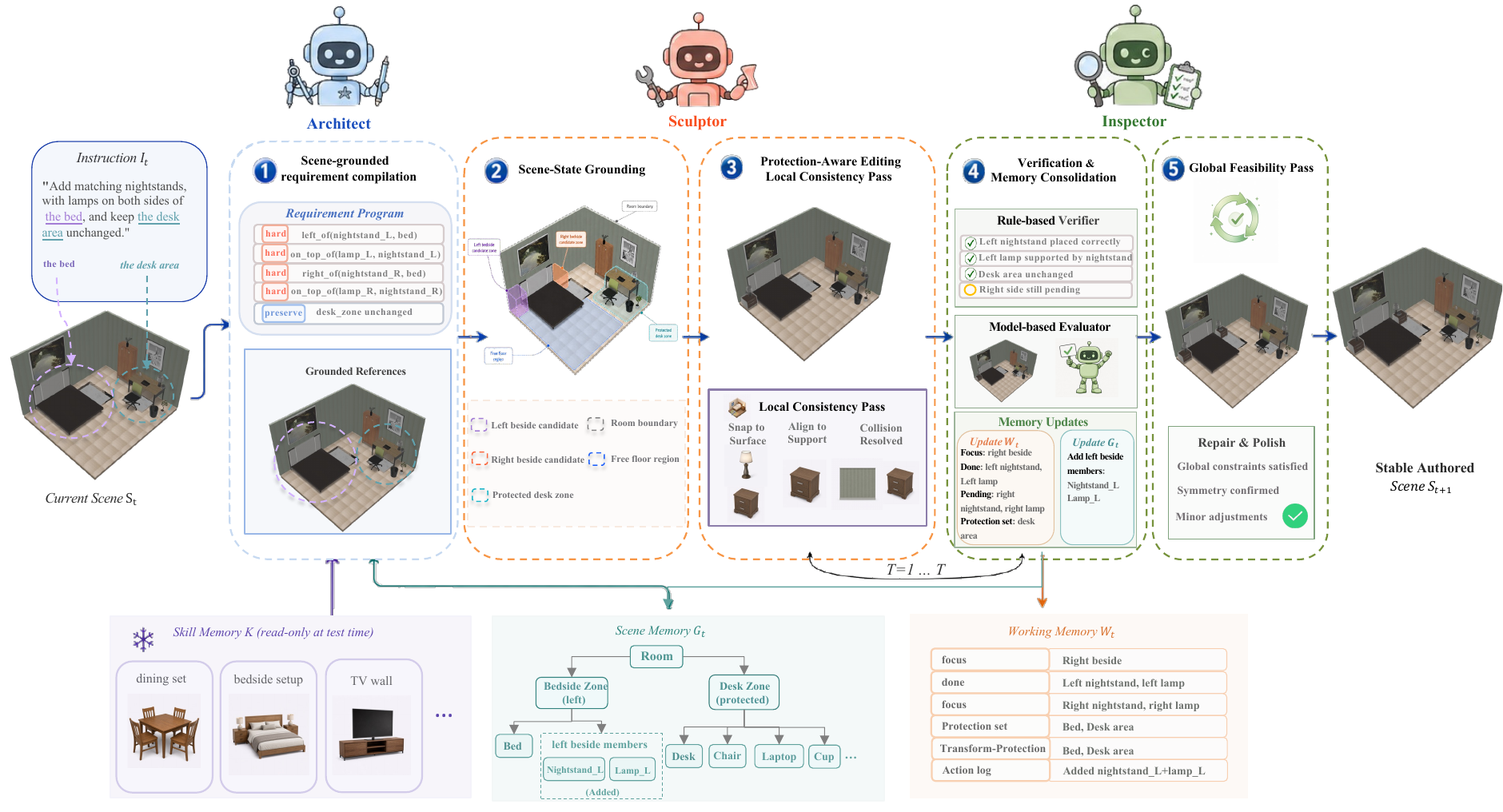 MUSE pipeline overview
