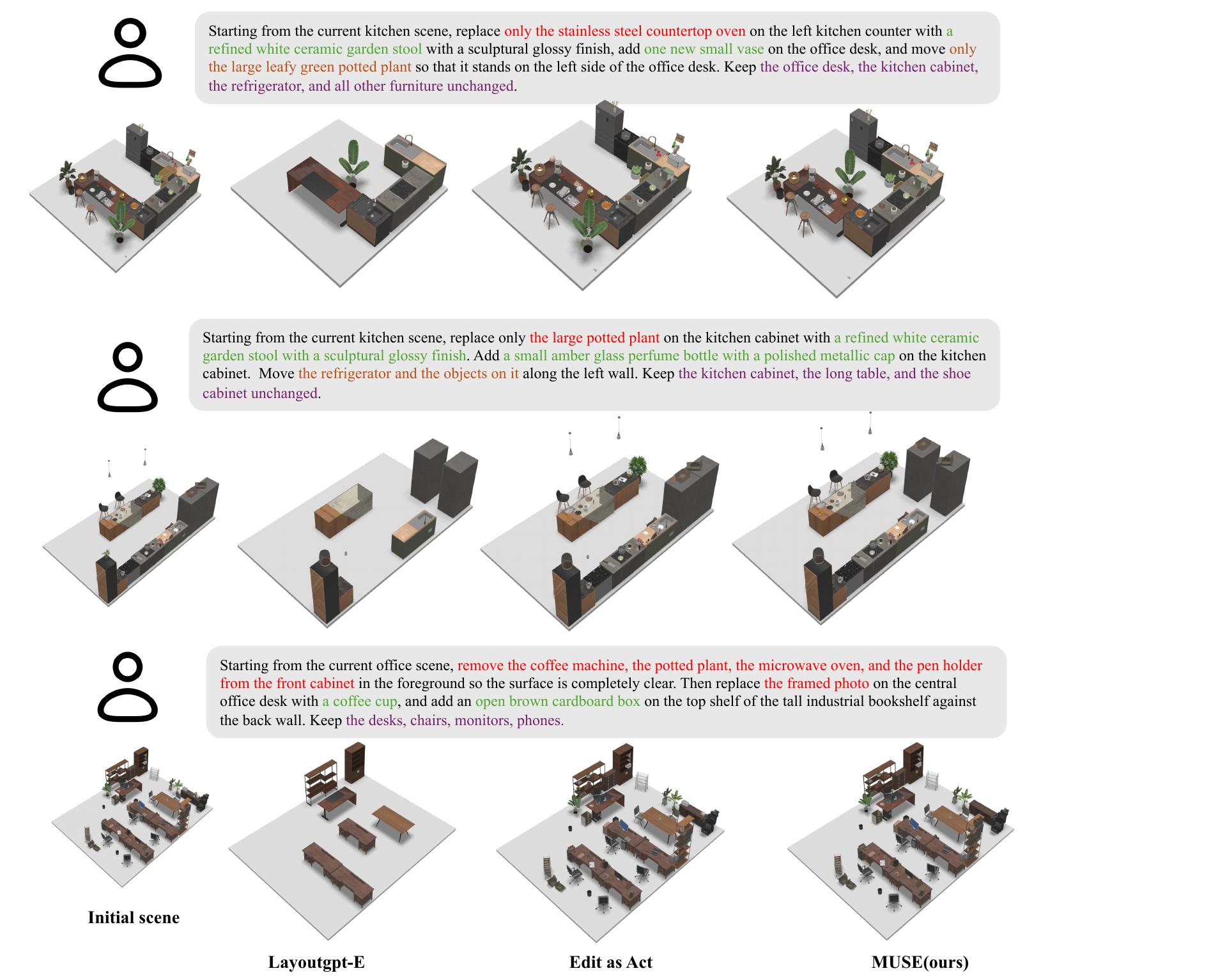 Additional preservation-aware editing examples