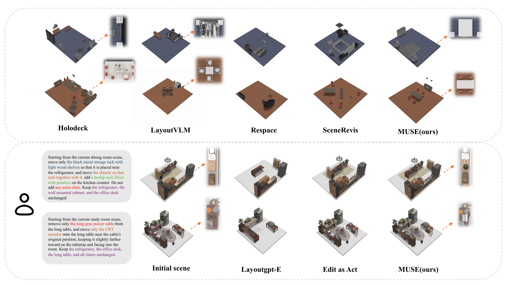 Main qualitative construction and editing comparison